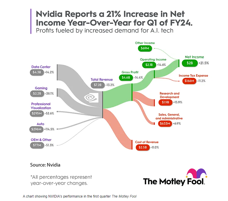saham nvidia saham nvidia